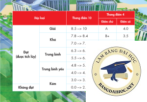 Cách Tính Xếp Hạng Bằng Tốt Nghiệp Đại Học